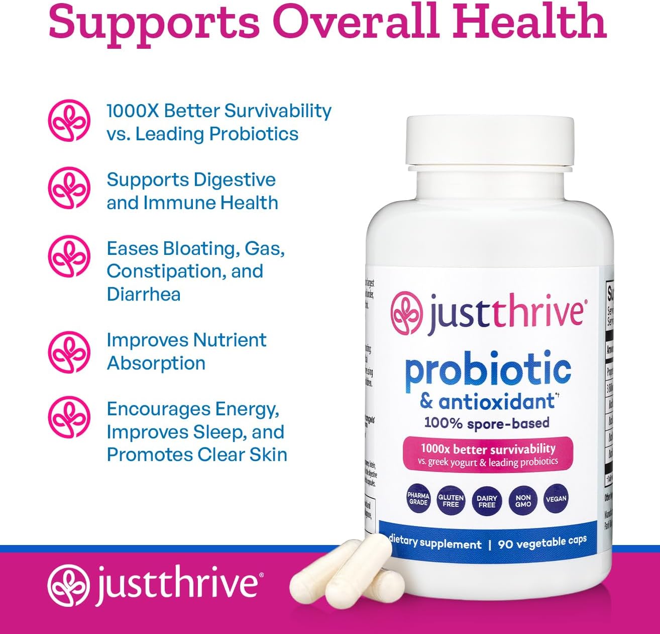 Just Thrive Probiotic - 90 Day Supply